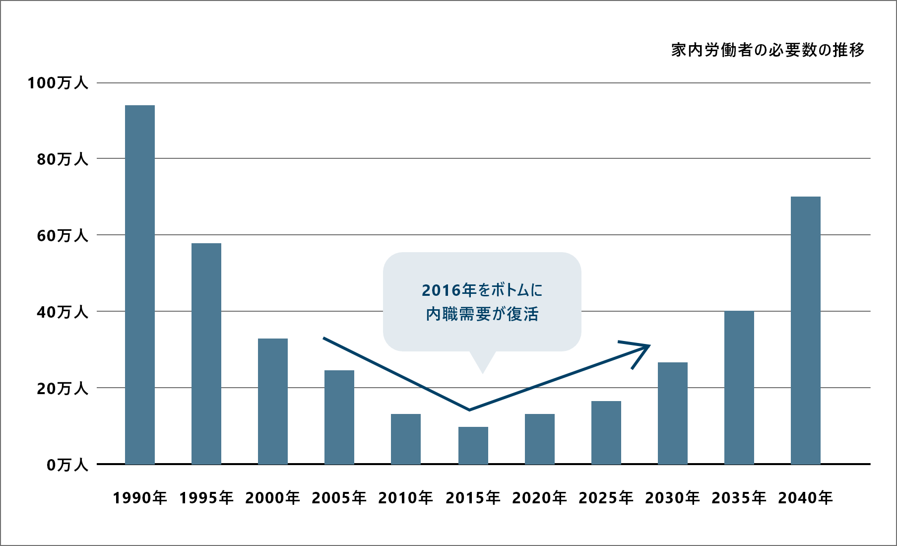 内職の需要